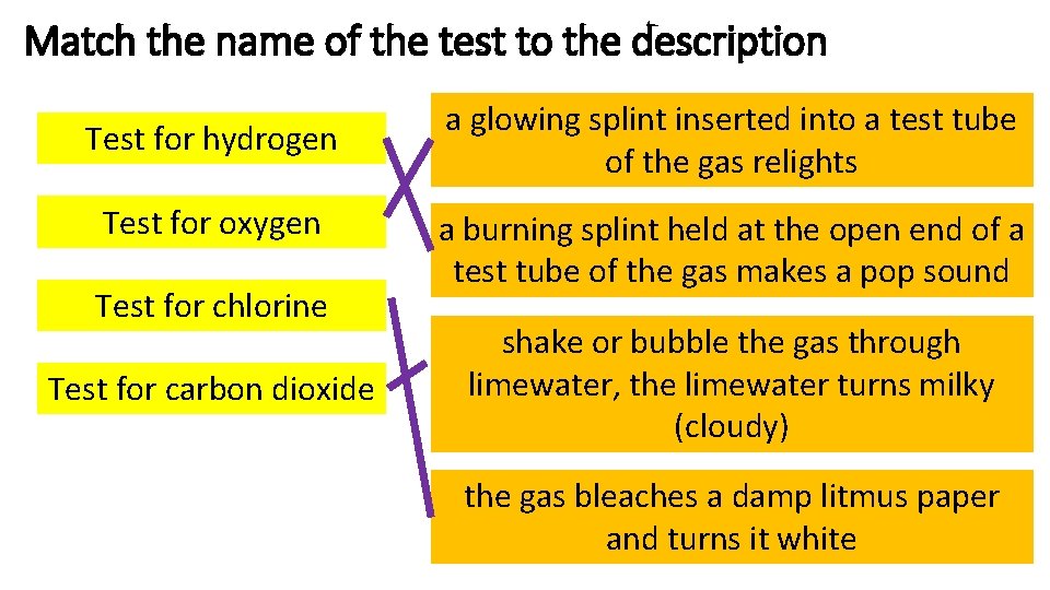 Match the name of the test to the description Test for hydrogen Test for