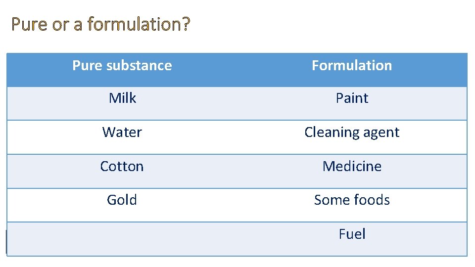 Pure or a formulation? Use the statements to complete the table. Pure substance Milk