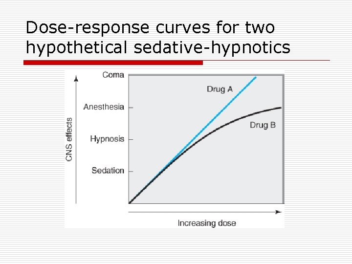 Dose-response curves for two hypothetical sedative-hypnotics 