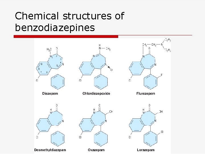 Chemical structures of benzodiazepines 