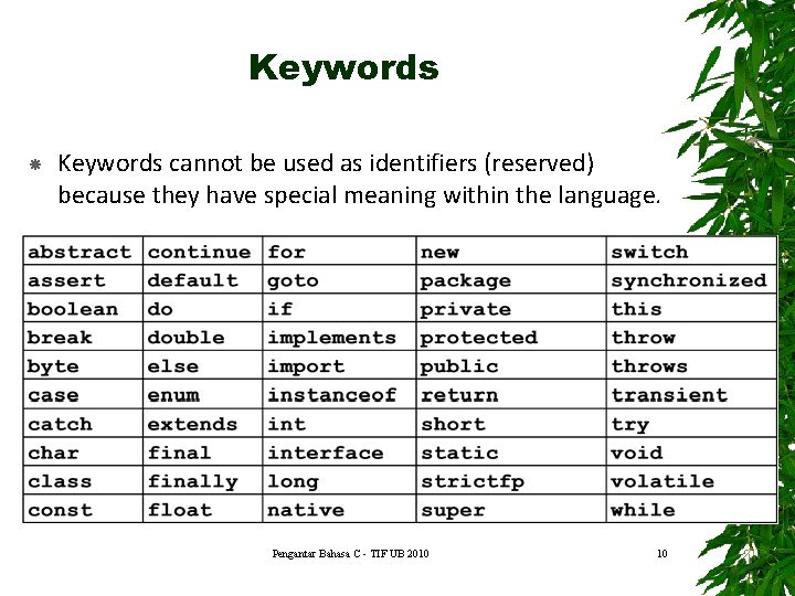 Keywords cannot be used as identifiers (reserved) because they have special meaning within the Keywords cannot be used as identifiers (reserved) because they have special meaning within the