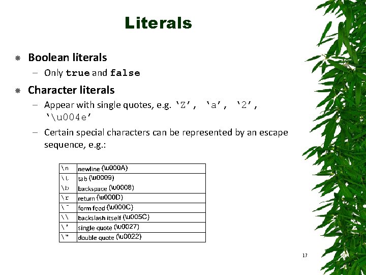 Literals Boolean literals – Only true and false Character literals – Appear with single Literals Boolean literals – Only true and false Character literals – Appear with single