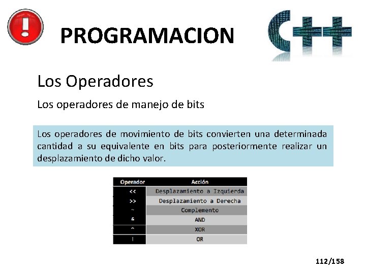 PROGRAMACION Los Operadores Los operadores de manejo de bits Los operadores de movimiento de
