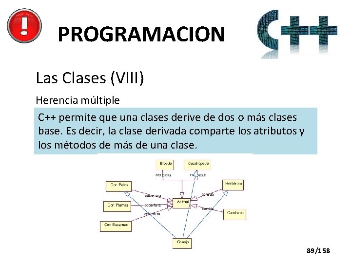 PROGRAMACION Las Clases (VIII) Herencia múltiple C++ permite que una clases derive de dos