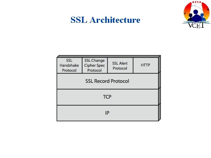 SSL Architecture 