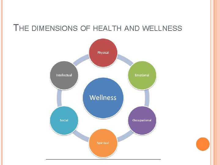 DIMENSIONS OF WELLNESS Ms Bryne Fitness Class WHAT