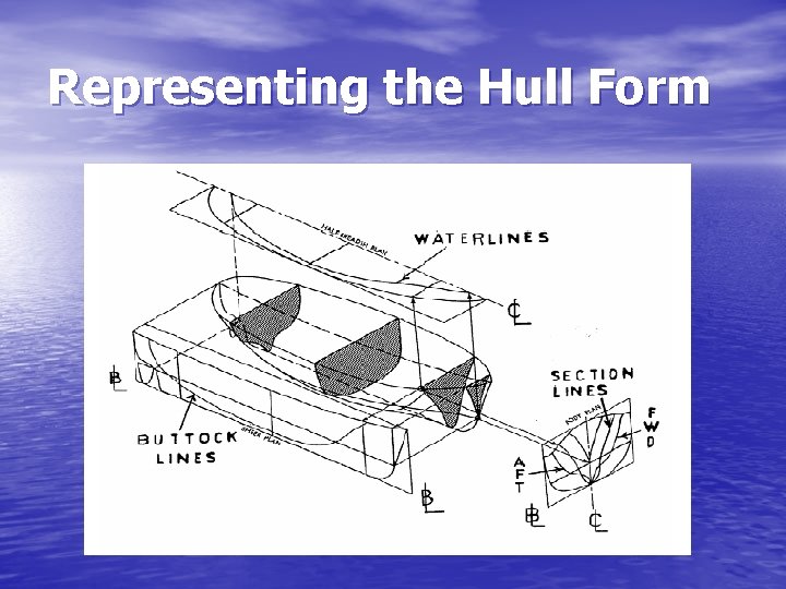 Representing the Hull Form 