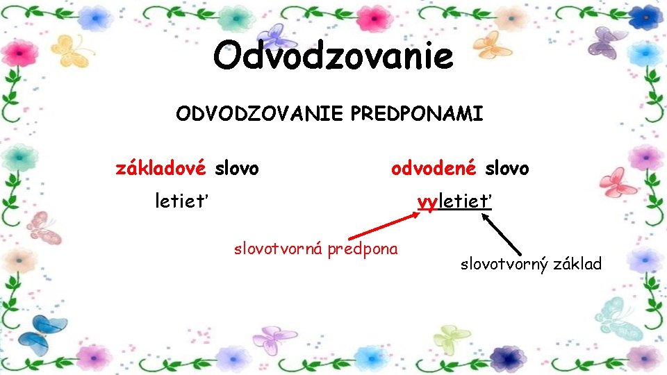 Odvodzovanie ODVODZOVANIE PREDPONAMI základové slovo odvodené slovo letieť vyletieť slovotvorná predpona slovotvorný základ 