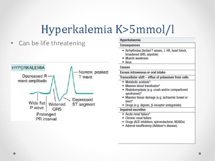 Hyperkalemia K>5 mmol/l • Can be life threatening 