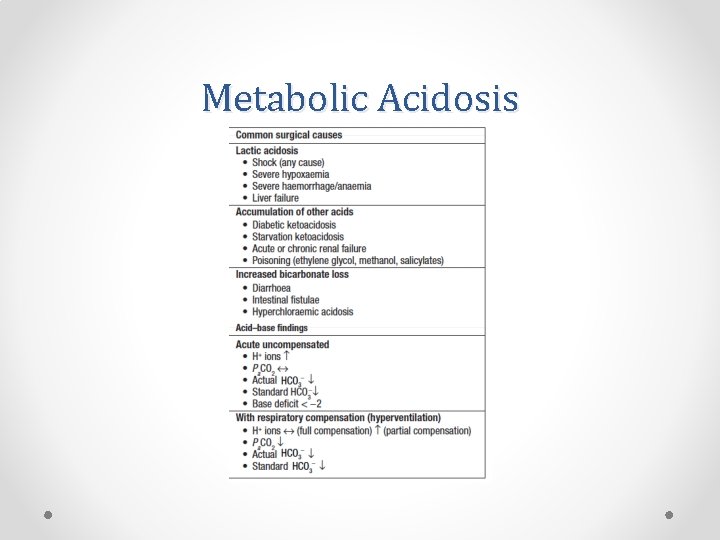 Metabolic Acidosis 