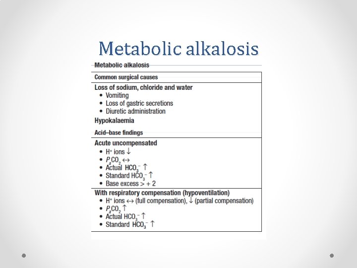 Metabolic alkalosis 