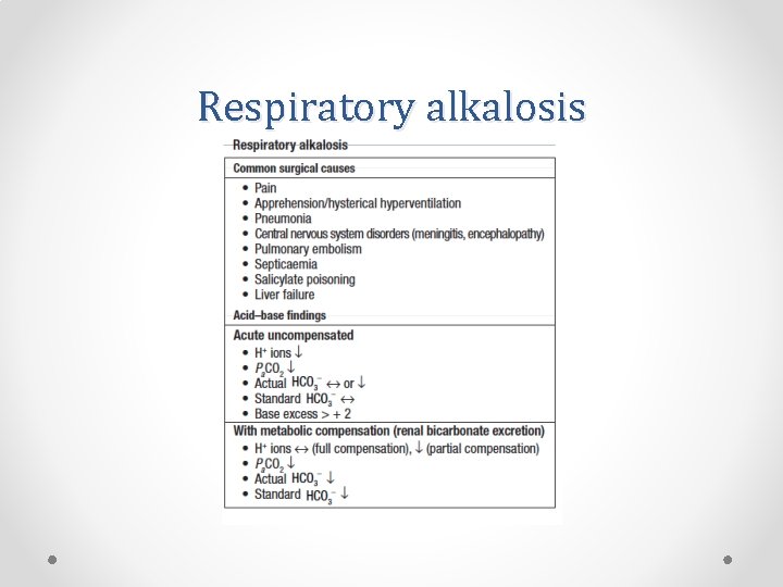 Respiratory alkalosis 