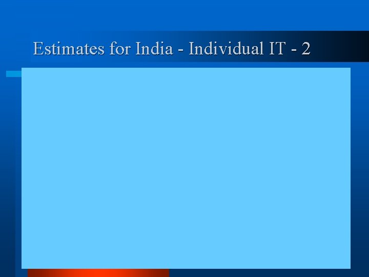 Estimates for India - Individual IT - 2 