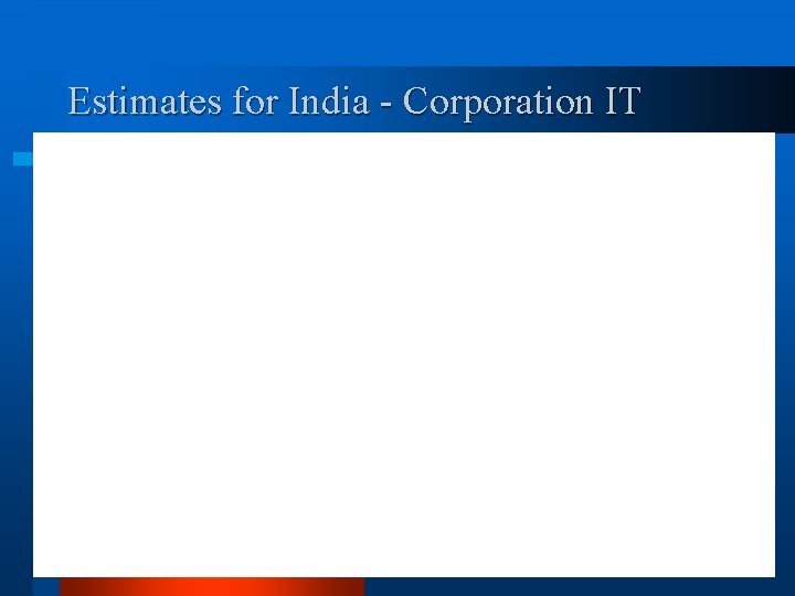 Estimates for India - Corporation IT 