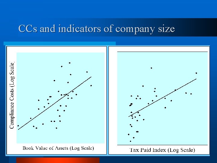 CCs and indicators of company size 