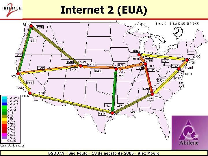 Internet 2 (EUA) BSDDAY - São Paulo - 13 de agosto de 2005 -