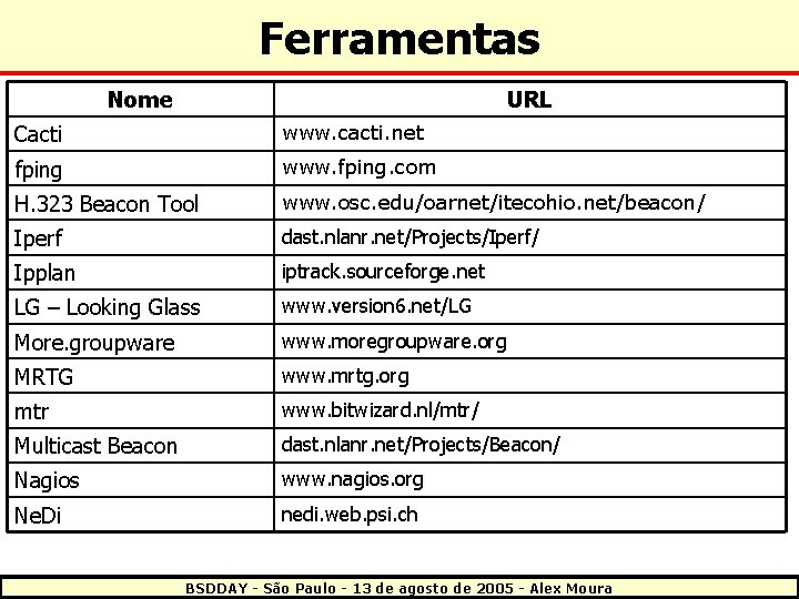 Ferramentas Nome URL Cacti www. cacti. net fping www. fping. com H. 323 Beacon