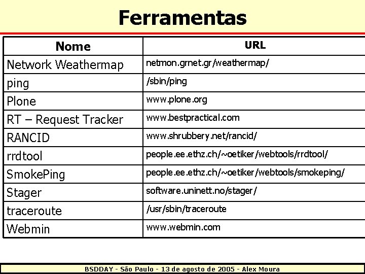 Ferramentas Nome Network Weathermap ping Plone RT – Request Tracker RANCID rrdtool Smoke. Ping