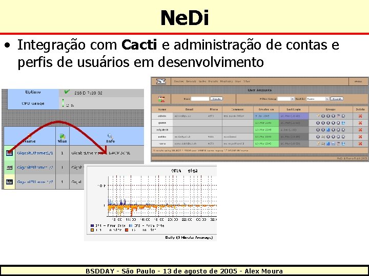 Ne. Di • Integração com Cacti e administração de contas e perfis de usuários