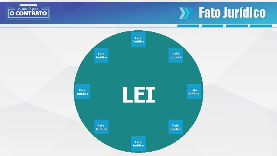 Fato Jurídico LEI Fato Jurídico Fato Jurídico 