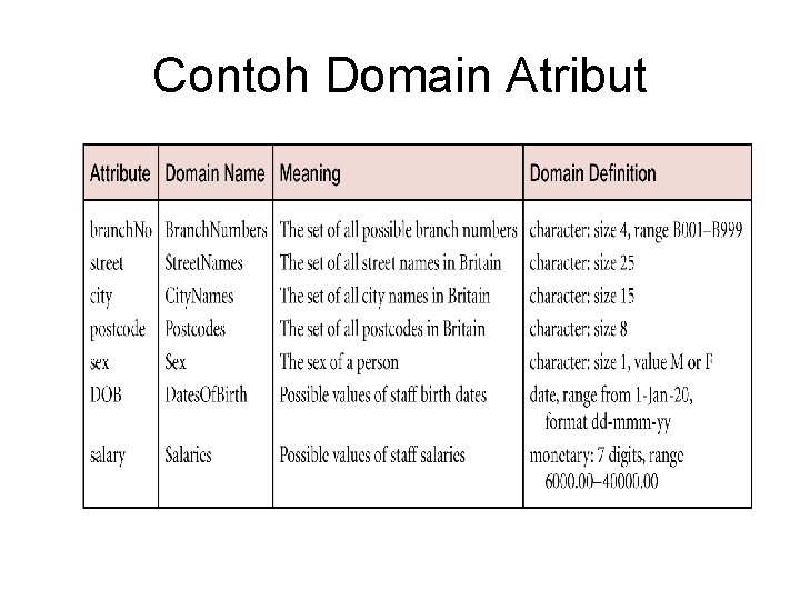 Contoh Domain Atribut 