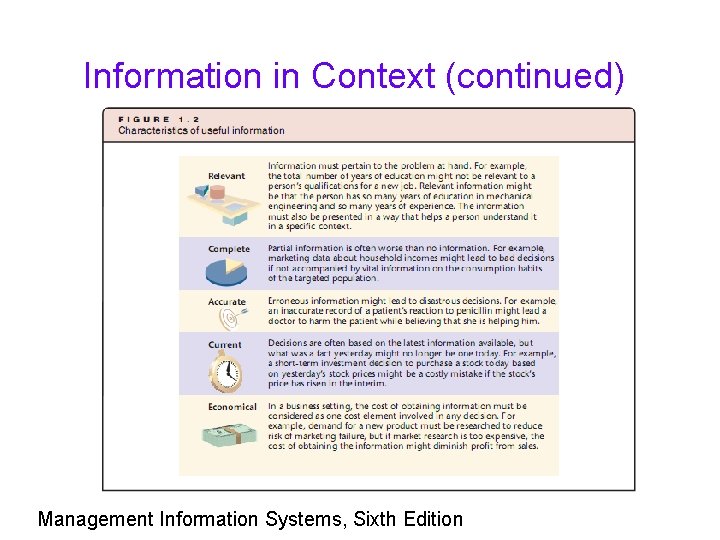 Information in Context (continued) Management Information Systems, Sixth Edition 