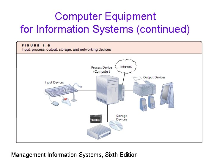 Computer Equipment for Information Systems (continued) Management Information Systems, Sixth Edition 