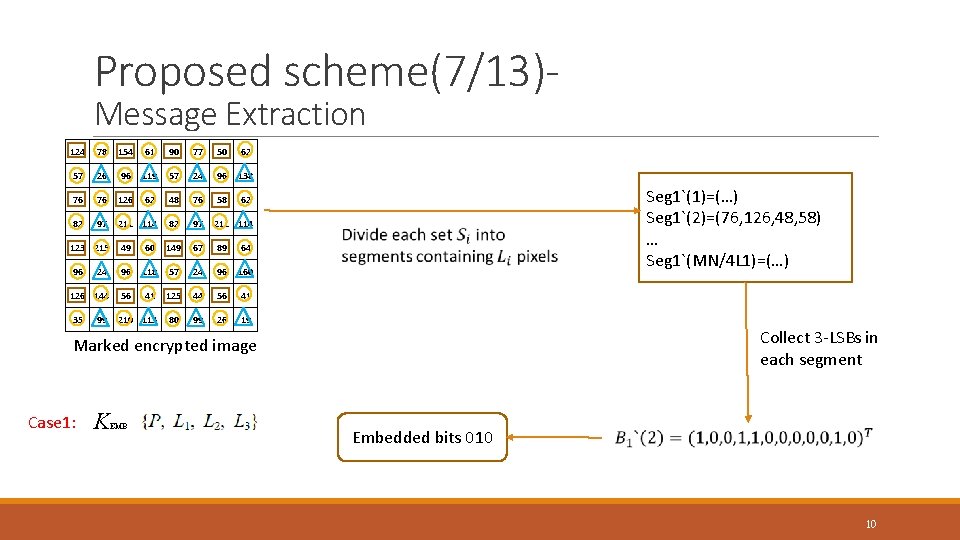 Proposed scheme(7/13)Message Extraction 124 78 154 61 90 77 50 62 57 26 96