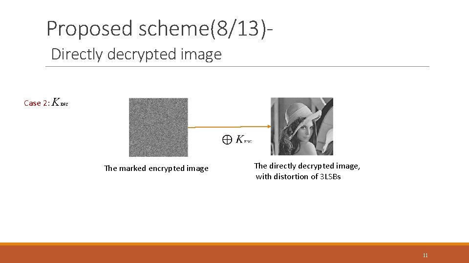 Proposed scheme(8/13)Directly decrypted image Case 2: K ENC The marked encrypted image The directly