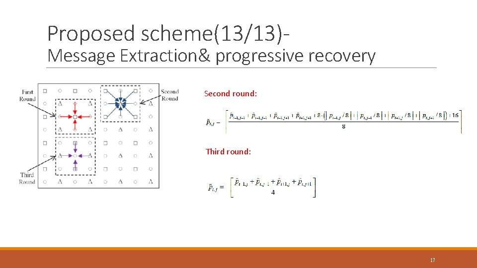 Proposed scheme(13/13)- Message Extraction& progressive recovery Second round: Third round: 17 