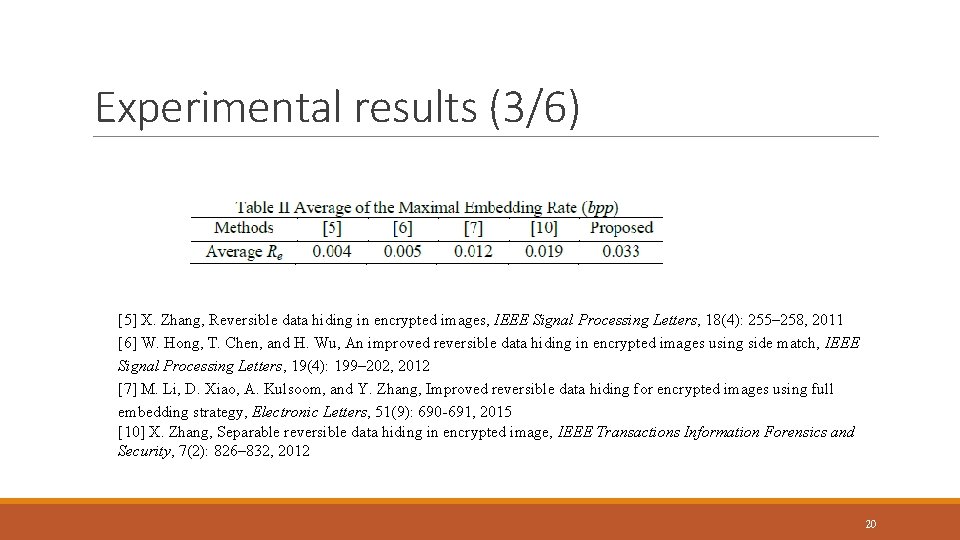 Experimental results (3/6) [5] X. Zhang, Reversible data hiding in encrypted images, IEEE Signal