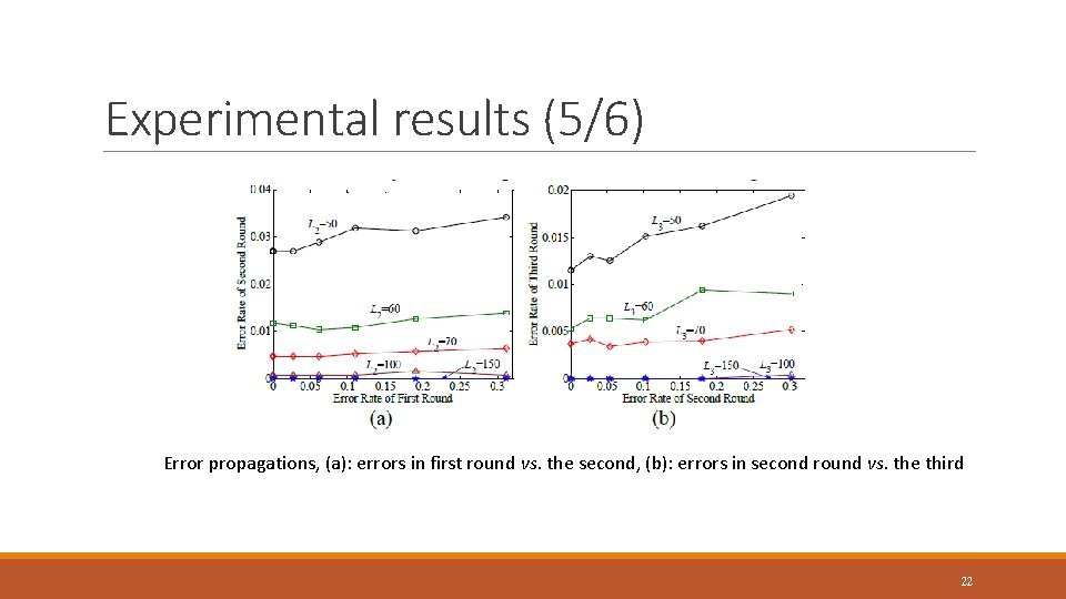 Experimental results (5/6) Error propagations, (a): errors in first round vs. the second, (b):