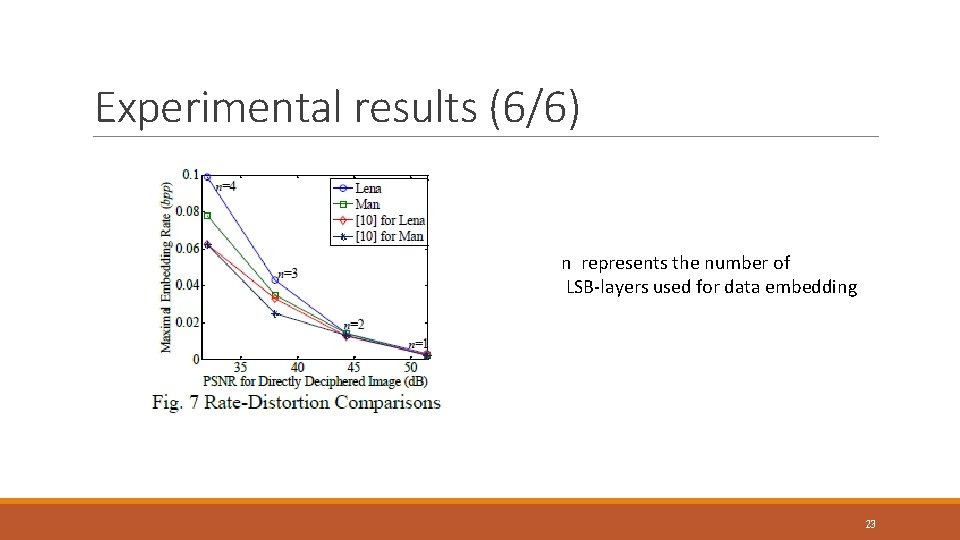 Experimental results (6/6) n represents the number of LSB-layers used for data embedding 23