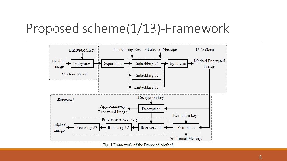 Proposed scheme(1/13)-Framework 4 