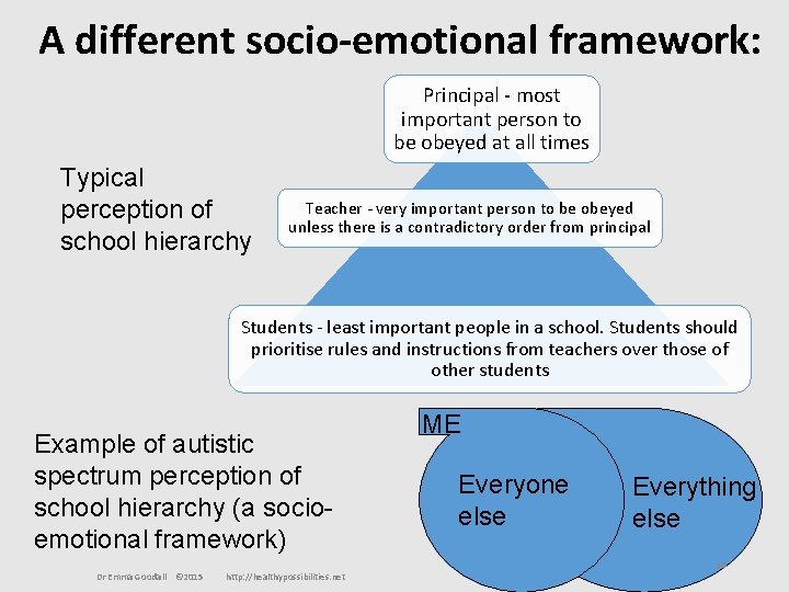 A different socio-emotional framework: Principal - most important person to be obeyed at all