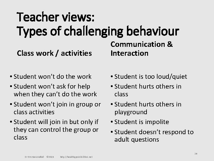 Teacher views: Types of challenging behaviour Class work / activities • Student won’t do