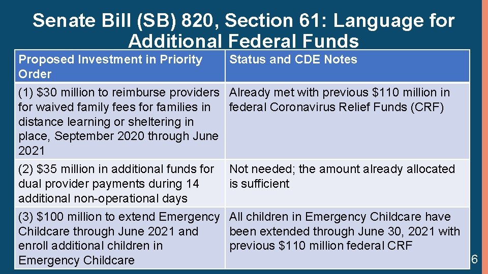 Senate Bill (SB) 820, Section 61: Language for Additional Federal Funds Proposed Investment in