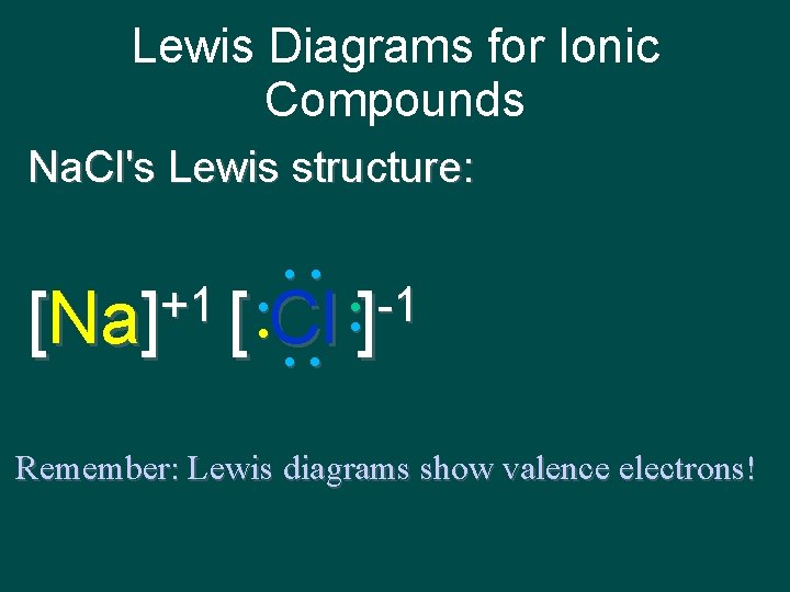 Lewis Diagrams for Ionic Compounds Na. Cl's Lewis structure: • • • • -1