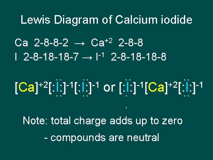 Lewis Diagram of Calcium iodide Ca 2 -8 -8 -2 → Ca+2 2 -8
