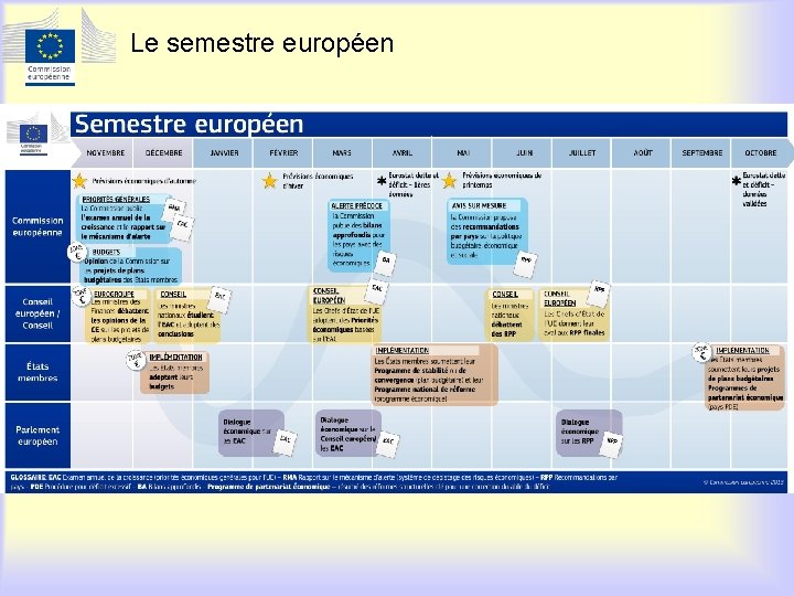 Le semestre européen 