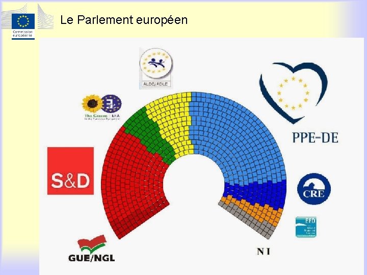 Le Parlement européen 
