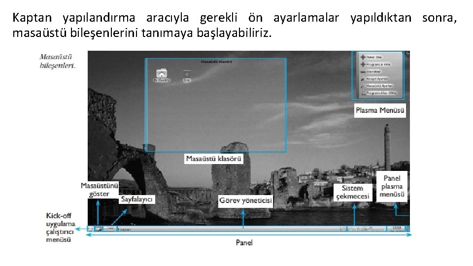 Kaptan yapılandırma aracıyla gerekli ön ayarlamalar yapıldıktan sonra, masaüstü bileşenlerini tanımaya başlayabiliriz. 