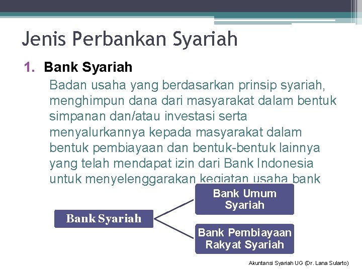 Jenis Perbankan Syariah 1. Bank Syariah Badan usaha yang berdasarkan prinsip syariah, menghimpun dana