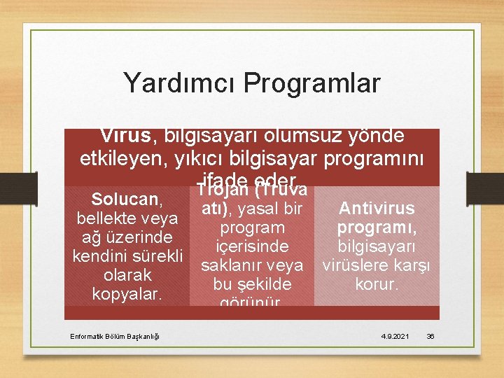 Yardımcı Programlar Virüs, bilgisayarı olumsuz yönde etkileyen, yıkıcı bilgisayar programını ifade eder. Trojan (Truva