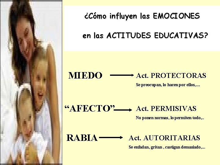 ¿Cómo influyen las EMOCIONES en las ACTITUDES EDUCATIVAS? MIEDO Act. PROTECTORAS Se preocupan, lo