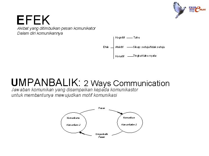 EFEK Akibat yang ditimbulkan pesan komunikator Dalam diri komunikannya Efek Kognitif Tahu Afektif Sikap: