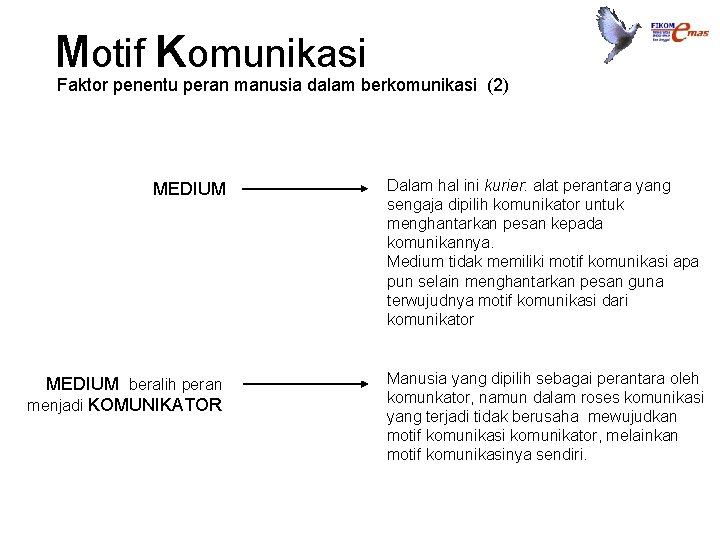 Motif Komunikasi Faktor penentu peran manusia dalam berkomunikasi (2) MEDIUM beralih peran menjadi KOMUNIKATOR