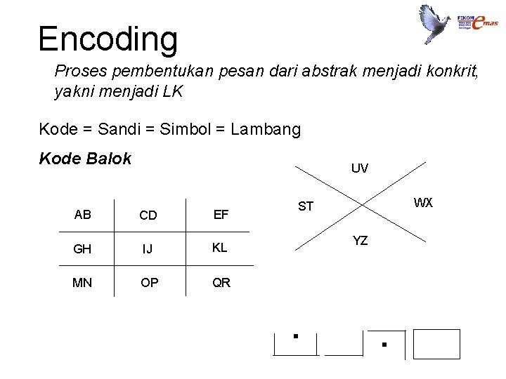 Encoding Proses pembentukan pesan dari abstrak menjadi konkrit, yakni menjadi LK Kode = Sandi