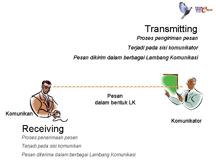 Transmitting Proses pengiriman pesan Terjadi pada sisi komunikator Pesan dikirim dalam berbagai Lambang Komunikasi