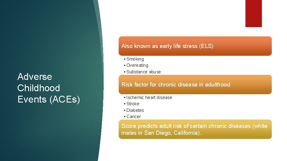 Also known as early life stress (ELS) Adverse Childhood Events (ACEs) • Smoking •